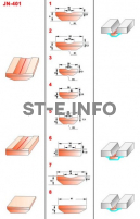 Керамические подкладки JN-401 - st-e.info - Пенза