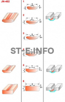 Керамические подкладки JN-402 - st-e.info - Пенза